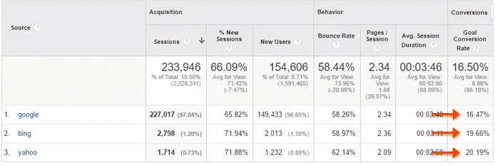 bing-traffic-conversion