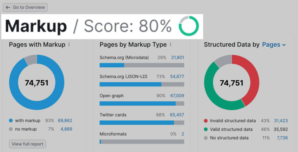 markup-score-30-1024x522