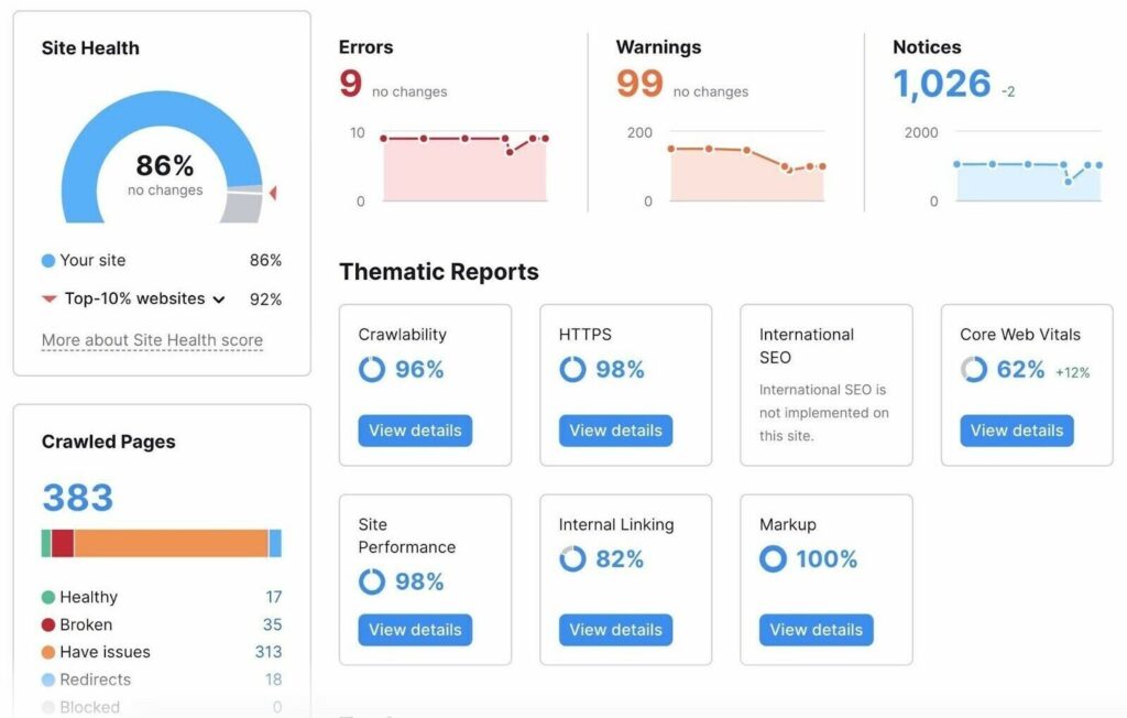 semrush-sitemap-1024x652