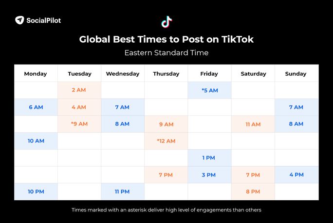 TikTok最佳发布时间