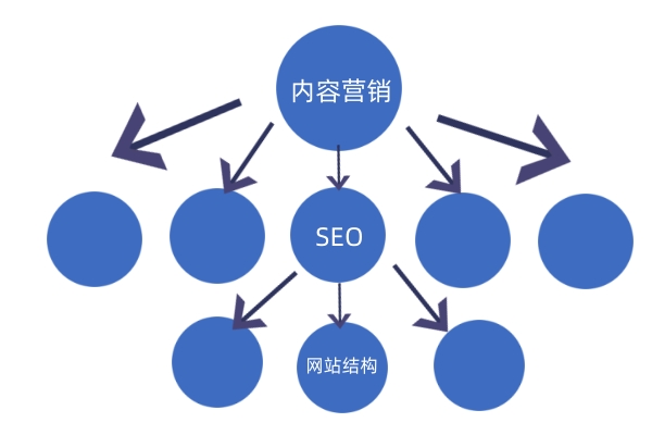 遵循您导航层次结构的URL结构